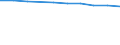 Unit of measure: Rate / International Standard Classification of Education (ISCED 2011): Pre-primary education / Geopolitical entity (reporting): Belgium