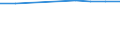 Unit of measure: Rate / International Standard Classification of Education (ISCED 2011): Pre-primary education / Geopolitical entity (reporting): Denmark