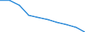 Unit of measure: Rate / International Standard Classification of Education (ISCED 2011): Pre-primary education / Geopolitical entity (reporting): Germany