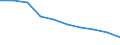 Unit of measure: Rate / International Standard Classification of Education (ISCED 2011): Pre-primary education / Geopolitical entity (reporting): Greece