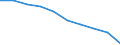 Unit of measure: Rate / International Standard Classification of Education (ISCED 2011): Pre-primary education / Geopolitical entity (reporting): Italy