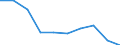 Unit of measure: Rate / International Standard Classification of Education (ISCED 2011): Pre-primary education / Geopolitical entity (reporting): Cyprus