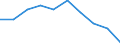 Unit of measure: Rate / International Standard Classification of Education (ISCED 2011): Pre-primary education / Geopolitical entity (reporting): Lithuania