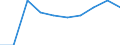 Unit of measure: Rate / International Standard Classification of Education (ISCED 2011): Pre-primary education / Geopolitical entity (reporting): Hungary