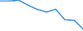 Unit of measure: Rate / International Standard Classification of Education (ISCED 2011): Pre-primary education / Geopolitical entity (reporting): Malta