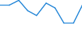 Unit of measure: Rate / International Standard Classification of Education (ISCED 2011): Pre-primary education / Geopolitical entity (reporting): Austria