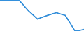 Unit of measure: Rate / International Standard Classification of Education (ISCED 2011): Pre-primary education / Geopolitical entity (reporting): Poland