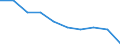 Unit of measure: Rate / International Standard Classification of Education (ISCED 2011): Pre-primary education / Geopolitical entity (reporting): Romania