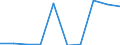 Unit of measure: Rate / International Standard Classification of Education (ISCED 2011): Pre-primary education / Geopolitical entity (reporting): Slovenia