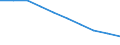 Unit of measure: Rate / International Standard Classification of Education (ISCED 2011): Pre-primary education / Geopolitical entity (reporting): Slovakia