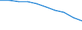 Unit of measure: Rate / International Standard Classification of Education (ISCED 2011): Pre-primary education / Geopolitical entity (reporting): Finland