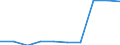 Unit of measure: Rate / International Standard Classification of Education (ISCED 2011): Pre-primary education / Geopolitical entity (reporting): Sweden