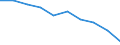 Unit of measure: Rate / International Standard Classification of Education (ISCED 2011): Pre-primary education / Geopolitical entity (reporting): Iceland