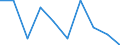 Unit of measure: Rate / International Standard Classification of Education (ISCED 2011): Pre-primary education / Geopolitical entity (reporting): Liechtenstein