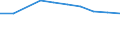 Unit of measure: Rate / International Standard Classification of Education (ISCED 2011): Pre-primary education / Geopolitical entity (reporting): Norway