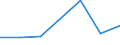 Unit of measure: Rate / International Standard Classification of Education (ISCED 2011): Pre-primary education / Geopolitical entity (reporting): United Kingdom