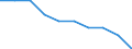 Unit of measure: Rate / International Standard Classification of Education (ISCED 2011): Pre-primary education / Geopolitical entity (reporting): Serbia