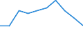 Unit of measure: Rate / International Standard Classification of Education (ISCED 2011): Primary and secondary education (levels 1-3) / Geopolitical entity (reporting): Czechia