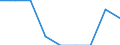 Unit of measure: Rate / International Standard Classification of Education (ISCED 2011): Primary and secondary education (levels 1-3) / Geopolitical entity (reporting): Denmark