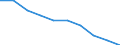 Unit of measure: Rate / International Standard Classification of Education (ISCED 2011): Primary and secondary education (levels 1-3) / Geopolitical entity (reporting): Germany