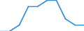 Unit of measure: Rate / International Standard Classification of Education (ISCED 2011): Primary and secondary education (levels 1-3) / Geopolitical entity (reporting): Estonia