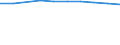 Unit of measure: Rate / International Standard Classification of Education (ISCED 2011): Primary and secondary education (levels 1-3) / Geopolitical entity (reporting): Greece