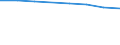 International Standard Classification of Education (ISCED 2011): Early childhood education / Unit of measure: Rate / Geopolitical entity (reporting): Czechia