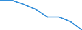 International Standard Classification of Education (ISCED 2011): Early childhood education / Unit of measure: Rate / Geopolitical entity (reporting): Germany