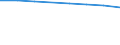 International Standard Classification of Education (ISCED 2011): Early childhood education / Unit of measure: Rate / Geopolitical entity (reporting): Italy