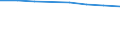 International Standard Classification of Education (ISCED 2011): Early childhood education / Unit of measure: Rate / Geopolitical entity (reporting): Lithuania