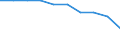 International Standard Classification of Education (ISCED 2011): Early childhood education / Unit of measure: Rate / Geopolitical entity (reporting): Slovenia