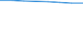 International Standard Classification of Education (ISCED 2011): Early childhood education / Unit of measure: Rate / Geopolitical entity (reporting): Slovakia