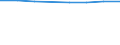 International Standard Classification of Education (ISCED 2011): Early childhood education / Unit of measure: Rate / Geopolitical entity (reporting): Sweden