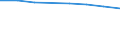 International Standard Classification of Education (ISCED 2011): Early childhood education / Unit of measure: Rate / Geopolitical entity (reporting): Iceland