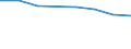 International Standard Classification of Education (ISCED 2011): Early childhood education / Unit of measure: Rate / Geopolitical entity (reporting): Norway