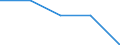 International Standard Classification of Education (ISCED 2011): Early childhood educational development / Unit of measure: Rate / Geopolitical entity (reporting): Denmark