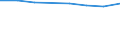 International Standard Classification of Education (ISCED 2011): Early childhood educational development / Unit of measure: Rate / Geopolitical entity (reporting): Lithuania