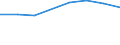 International Standard Classification of Education (ISCED 2011): Early childhood educational development / Unit of measure: Rate / Geopolitical entity (reporting): Hungary