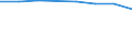 International Standard Classification of Education (ISCED 2011): Early childhood educational development / Unit of measure: Rate / Geopolitical entity (reporting): Austria