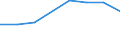 International Standard Classification of Education (ISCED 2011): Early childhood educational development / Unit of measure: Rate / Geopolitical entity (reporting): Romania