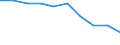 International Standard Classification of Education (ISCED 2011): Early childhood educational development / Unit of measure: Rate / Geopolitical entity (reporting): Slovenia