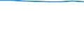 International Standard Classification of Education (ISCED 2011): Early childhood educational development / Unit of measure: Rate / Geopolitical entity (reporting): Sweden