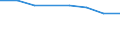 International Standard Classification of Education (ISCED 2011): Early childhood educational development / Unit of measure: Rate / Geopolitical entity (reporting): Norway