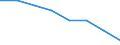 International Standard Classification of Education (ISCED 2011): Pre-primary education / Unit of measure: Rate / Geopolitical entity (reporting): Germany