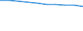 International Standard Classification of Education (ISCED 2011): Pre-primary education / Unit of measure: Rate / Geopolitical entity (reporting): Greece