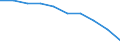 International Standard Classification of Education (ISCED 2011): Pre-primary education / Unit of measure: Rate / Geopolitical entity (reporting): France