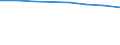 International Standard Classification of Education (ISCED 2011): Pre-primary education / Unit of measure: Rate / Geopolitical entity (reporting): Lithuania