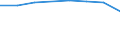 International Standard Classification of Education (ISCED 2011): Pre-primary education / Unit of measure: Rate / Geopolitical entity (reporting): Luxembourg