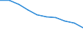 International Standard Classification of Education (ISCED 2011): Pre-primary education / Unit of measure: Rate / Geopolitical entity (reporting): Malta