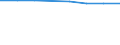 International Standard Classification of Education (ISCED 2011): Pre-primary education / Unit of measure: Rate / Geopolitical entity (reporting): Austria